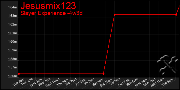 Last 31 Days Graph of Jesusmix123