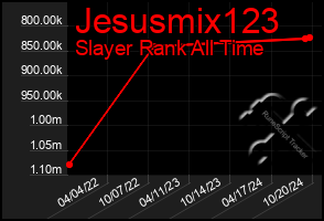 Total Graph of Jesusmix123