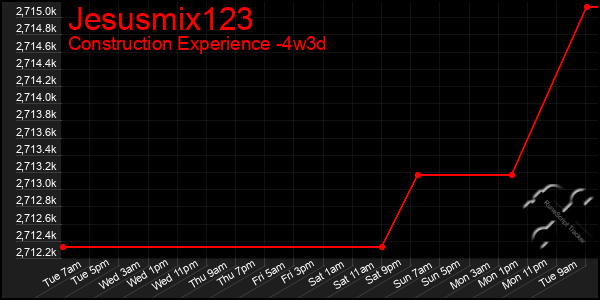 Last 31 Days Graph of Jesusmix123