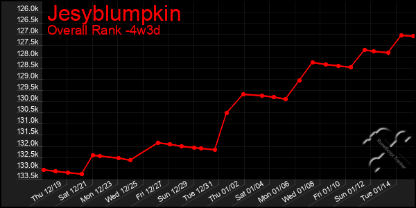 Last 31 Days Graph of Jesyblumpkin