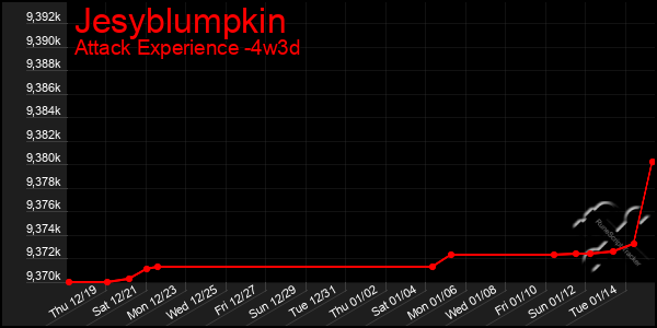 Last 31 Days Graph of Jesyblumpkin