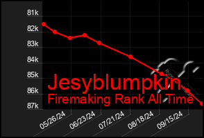 Total Graph of Jesyblumpkin