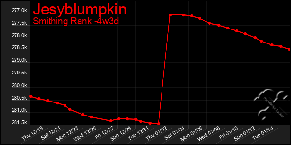 Last 31 Days Graph of Jesyblumpkin