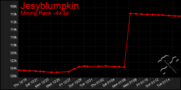 Last 31 Days Graph of Jesyblumpkin