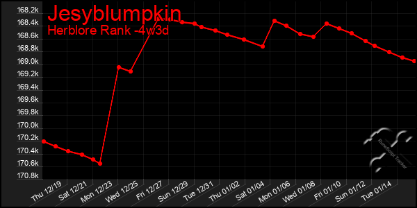 Last 31 Days Graph of Jesyblumpkin