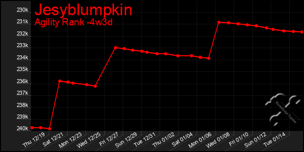 Last 31 Days Graph of Jesyblumpkin