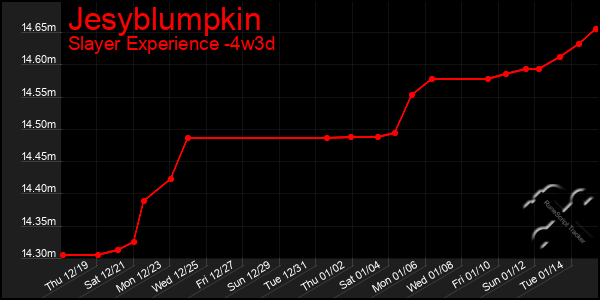 Last 31 Days Graph of Jesyblumpkin