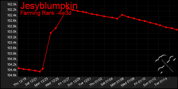 Last 31 Days Graph of Jesyblumpkin