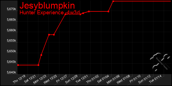 Last 31 Days Graph of Jesyblumpkin