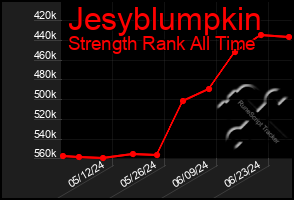 Total Graph of Jesyblumpkin
