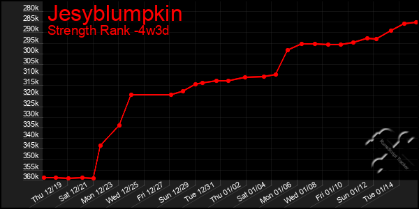 Last 31 Days Graph of Jesyblumpkin