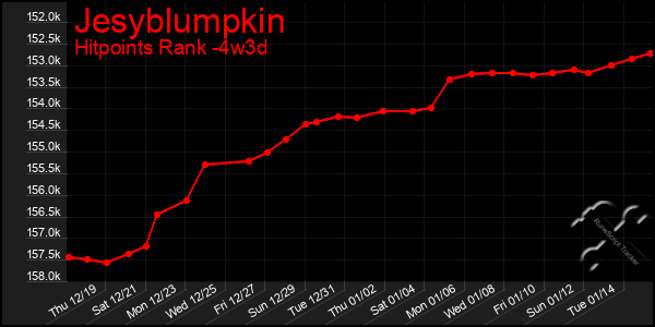 Last 31 Days Graph of Jesyblumpkin