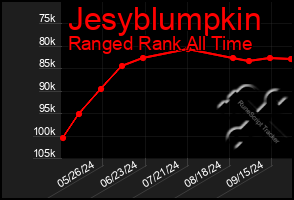 Total Graph of Jesyblumpkin