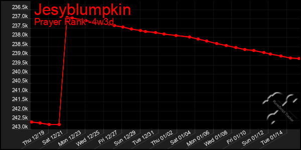 Last 31 Days Graph of Jesyblumpkin