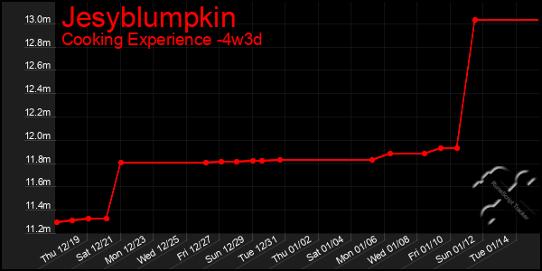 Last 31 Days Graph of Jesyblumpkin