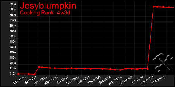 Last 31 Days Graph of Jesyblumpkin