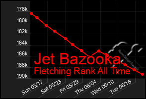 Total Graph of Jet Bazooka