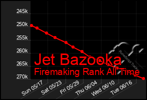 Total Graph of Jet Bazooka