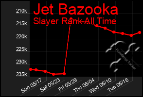 Total Graph of Jet Bazooka