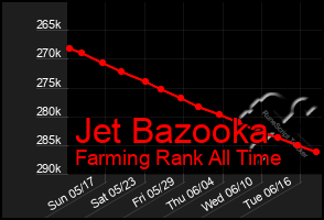 Total Graph of Jet Bazooka