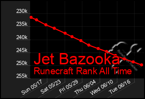 Total Graph of Jet Bazooka