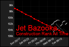 Total Graph of Jet Bazooka