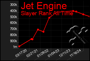Total Graph of Jet Engine