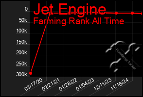 Total Graph of Jet Engine