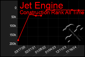 Total Graph of Jet Engine