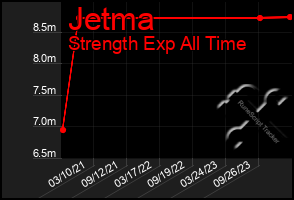 Total Graph of Jetma