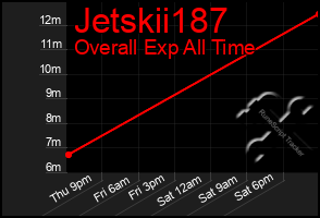 Total Graph of Jetskii187