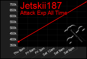 Total Graph of Jetskii187