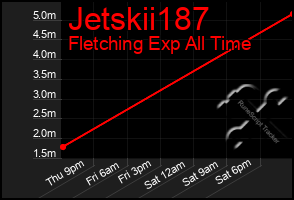 Total Graph of Jetskii187