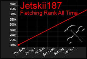 Total Graph of Jetskii187