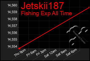 Total Graph of Jetskii187