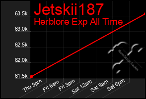 Total Graph of Jetskii187