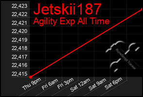 Total Graph of Jetskii187