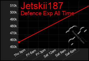 Total Graph of Jetskii187