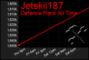 Total Graph of Jetskii187