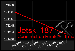 Total Graph of Jetskii187