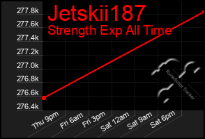 Total Graph of Jetskii187