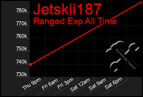 Total Graph of Jetskii187