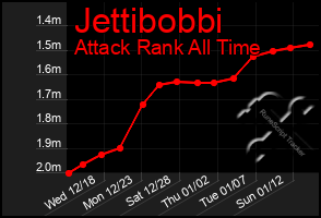 Total Graph of Jettibobbi