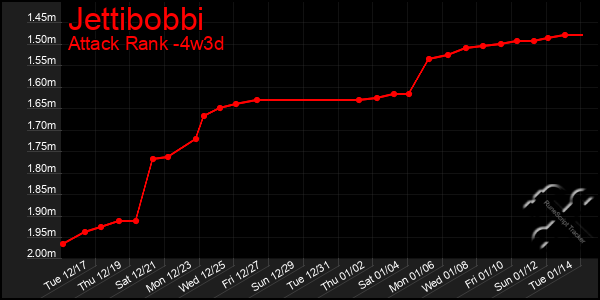 Last 31 Days Graph of Jettibobbi