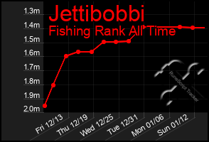 Total Graph of Jettibobbi