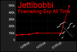 Total Graph of Jettibobbi