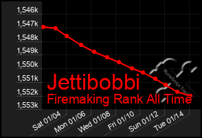 Total Graph of Jettibobbi