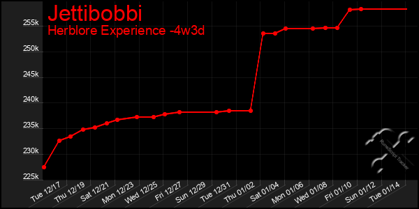 Last 31 Days Graph of Jettibobbi