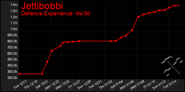 Last 31 Days Graph of Jettibobbi