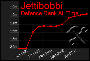 Total Graph of Jettibobbi